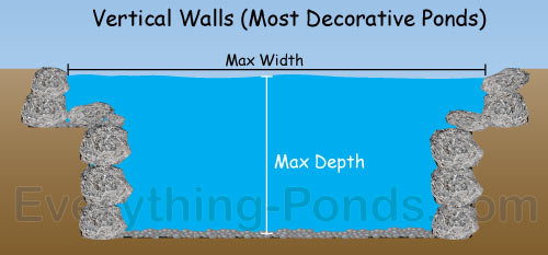 Pond Liner Size Chart