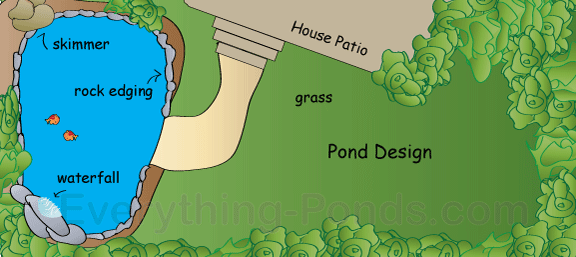 how to build a pond header