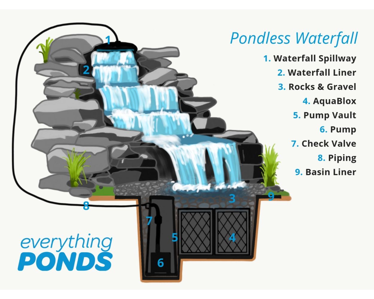 Pond skimmer and waterfall kit clearance