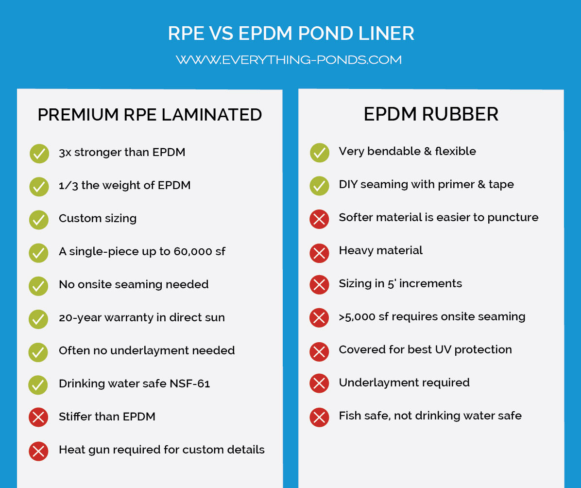 Pond Liner Information