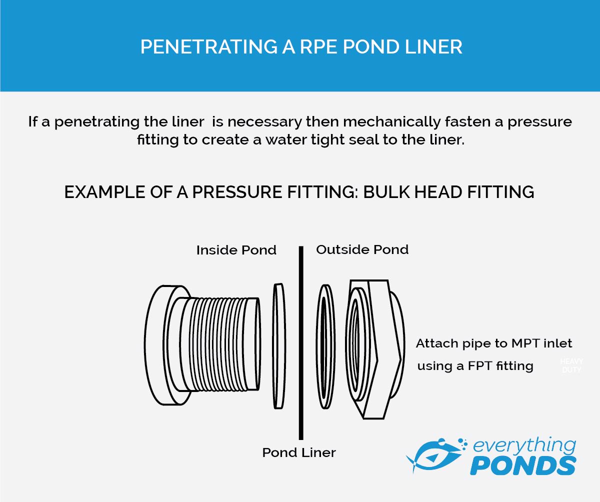 Bulkhead Fitting on a Pond Liner