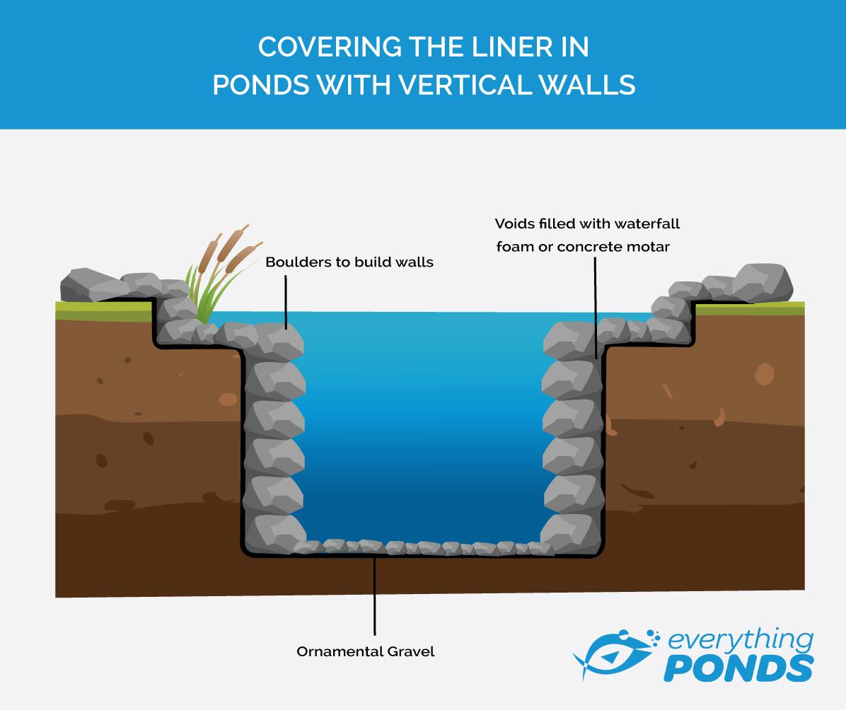 Classic RPE Pond Liner