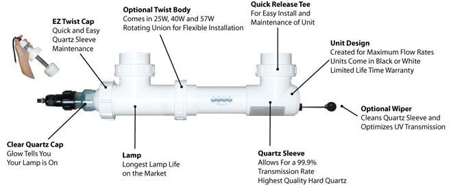 Aqua UV 25 Watts UltraViolet Pond Water Clarifier Sterilizer 4000 Gallon Pond 