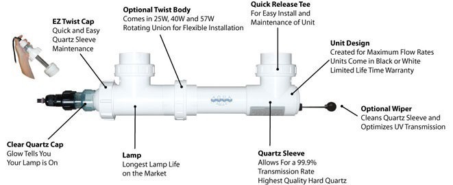 Aqua UV Classic diagram