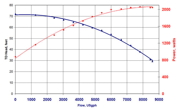 Sequence power 1100 head graph Sequence power 1100 head graph
