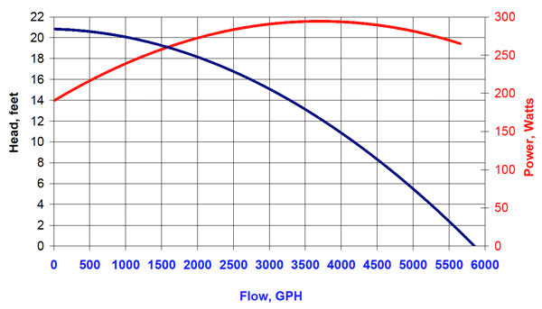 Sequence 4K 5800 head graph