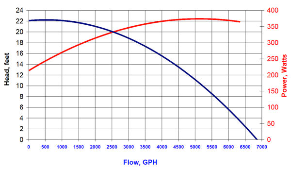 Sequence 4K 6800 head graph