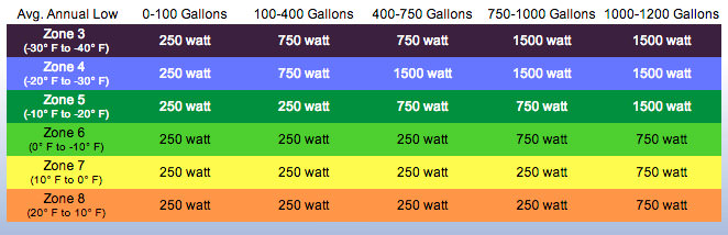 Perfect Climate Deicer Which Size