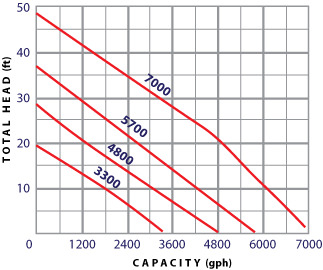 shinmaywa head graph