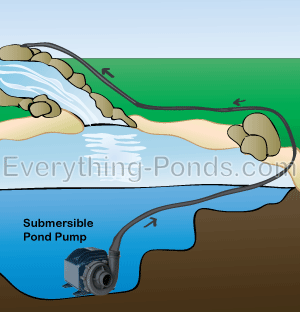 submersible-pond-pump-header