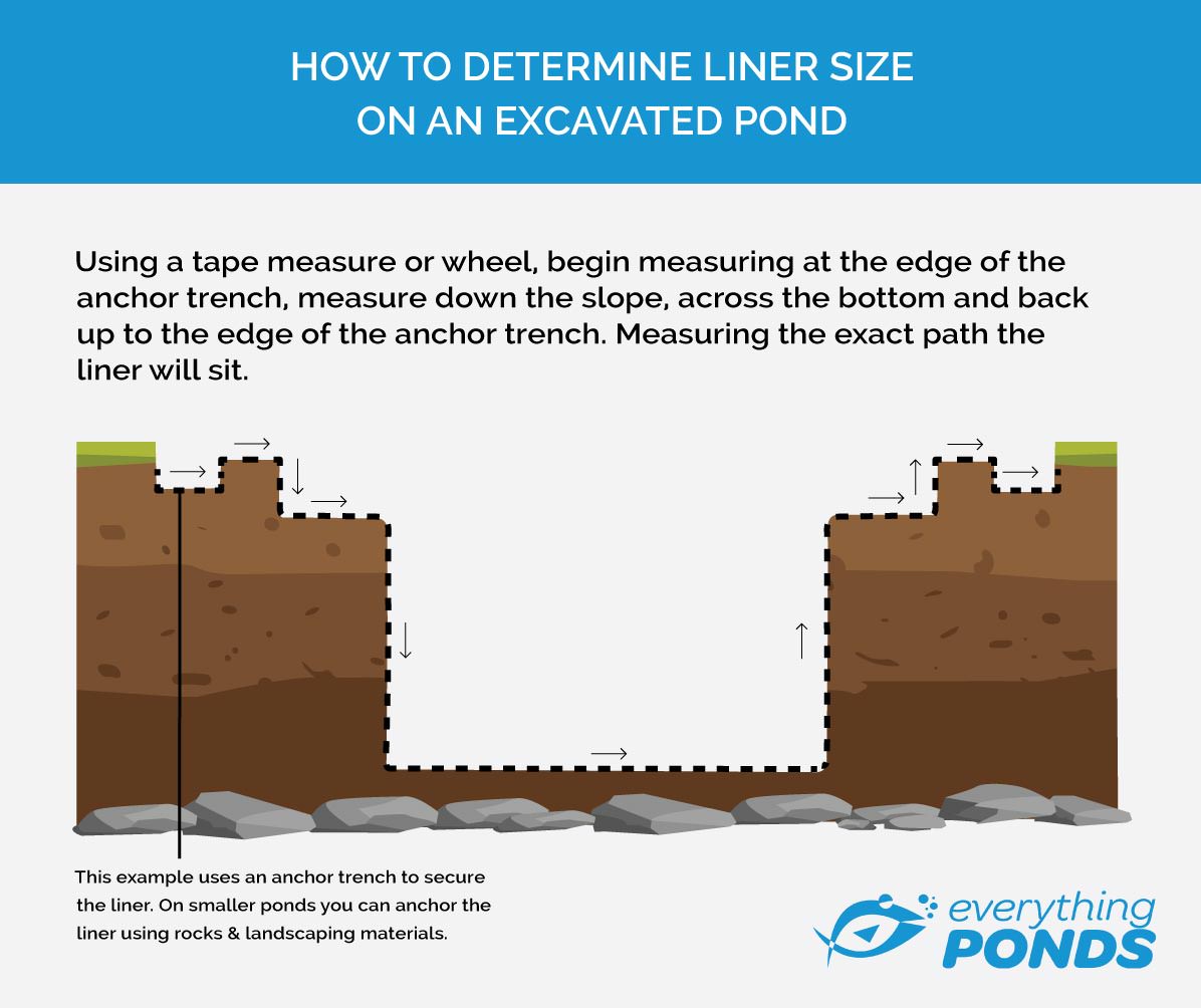 How to Size a Pond Liner