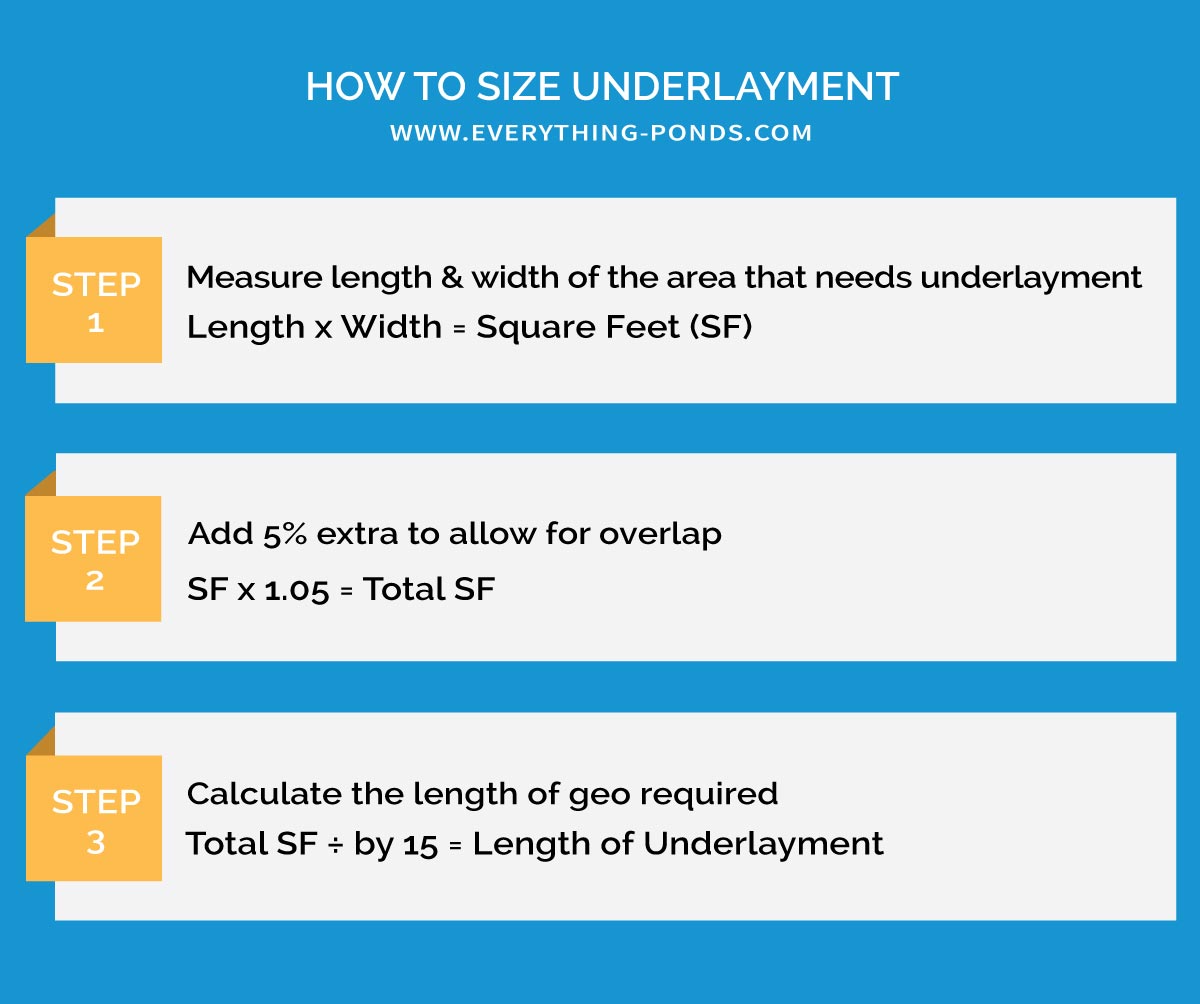 How to Size Pond Underlayment