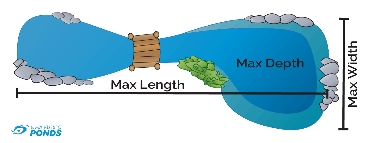 pond liner sizing calculator tool