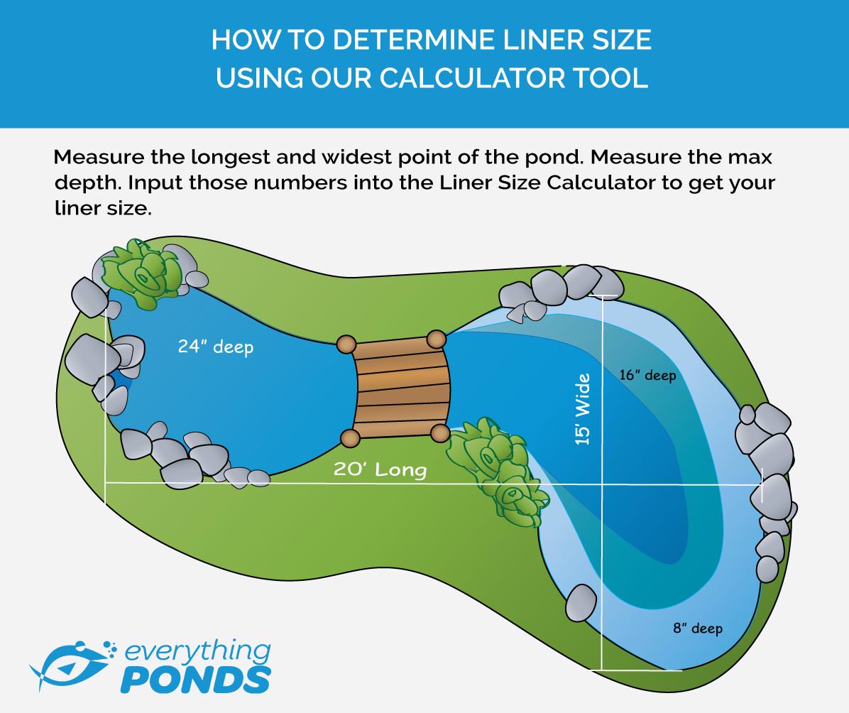 Pond Liner Size Chart